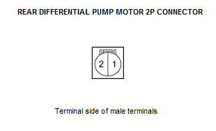 Real Time AWD Control Unit - Diagnostics